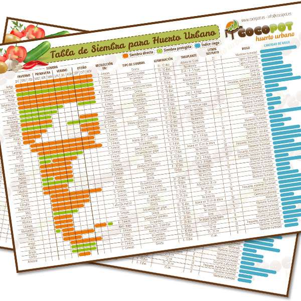 Calendario de siembra